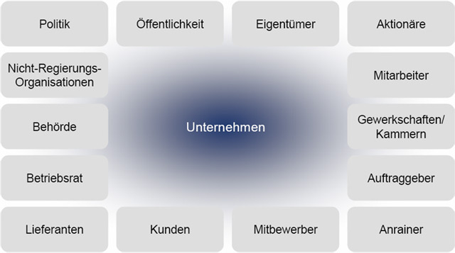 Stakeholder